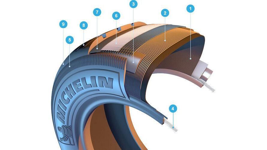 infographic tireanatomy 552