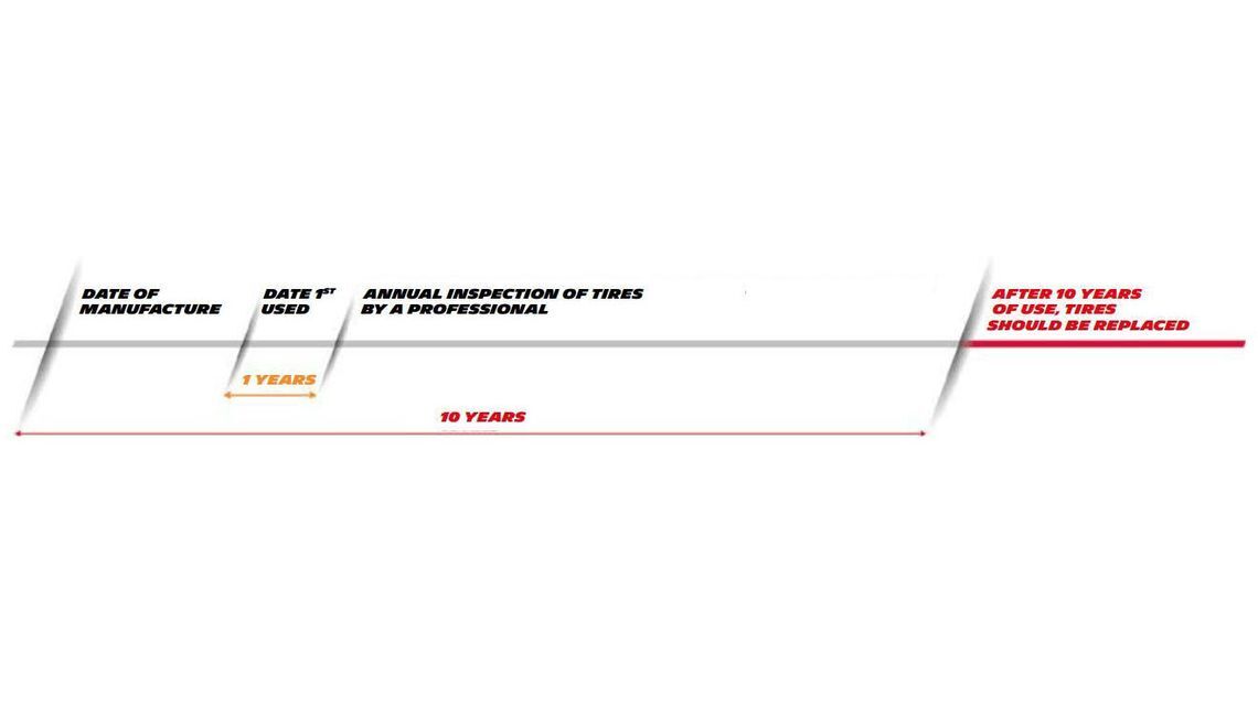 tyre ageing 1