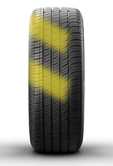 ckv20dvkj0d3601ox3x54xwbd tyre wear patterns full