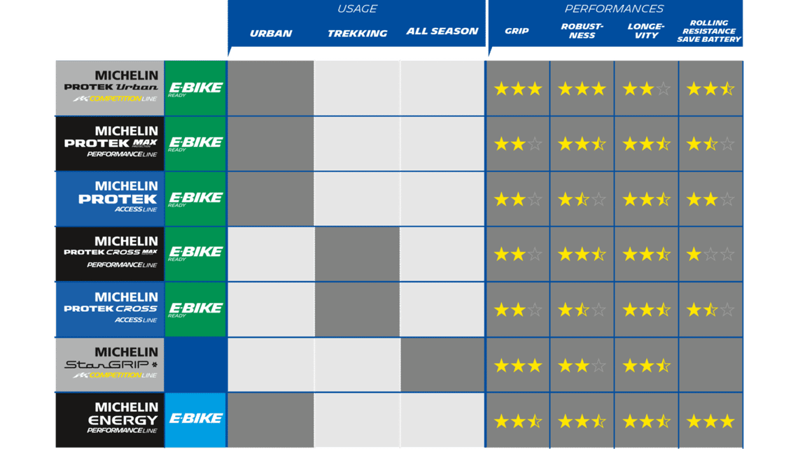 cjypxs3p9096y0pnxa352aj3s bike technologies city technologies michelin range max