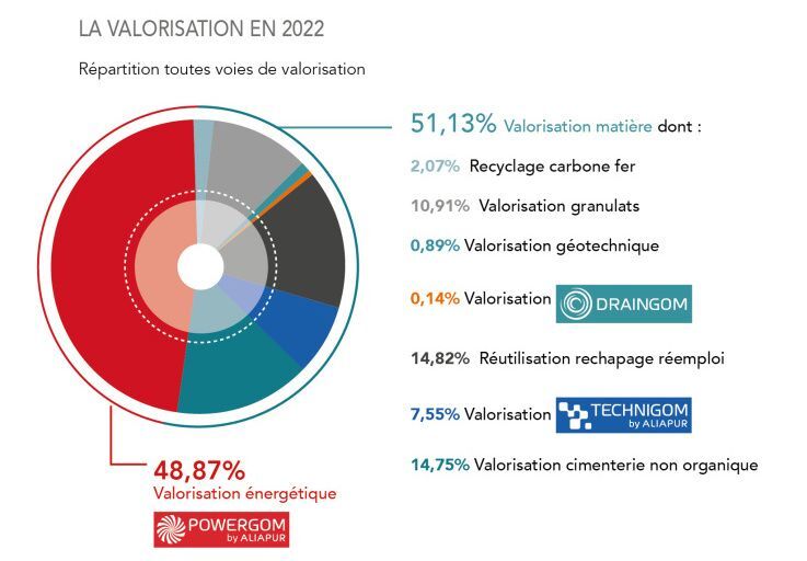 clo5kdee700xk01mkzrg3hnvc valorisation 2022 max