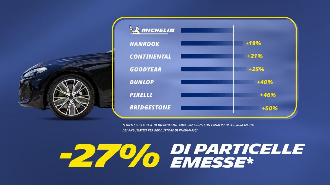 Particolato di pneumatici emesso