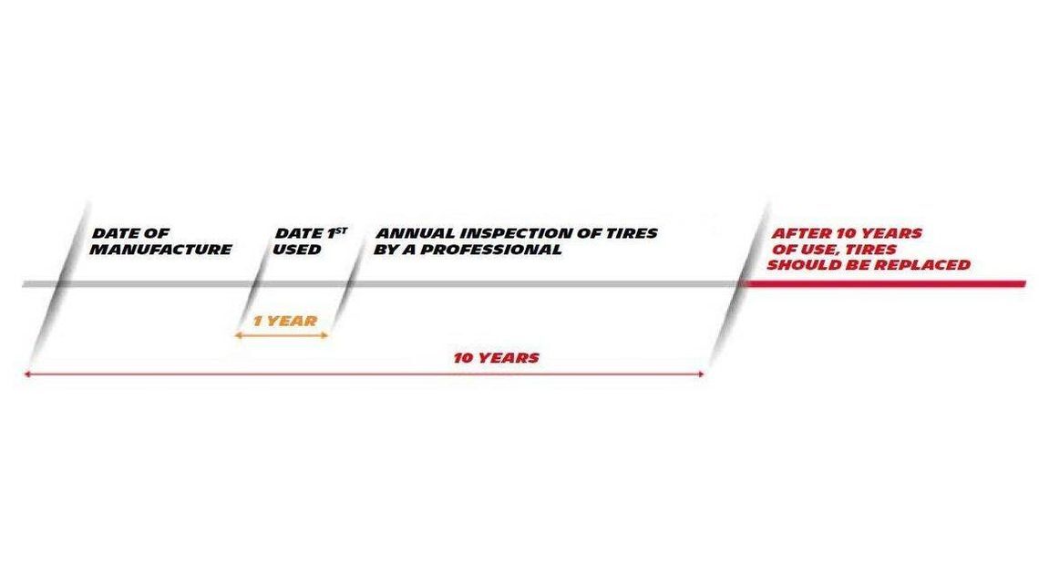 tyre ageing 1