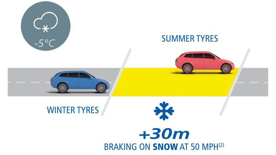 ck3kd1cln02x80qpcc0csxr9b braking on snow full