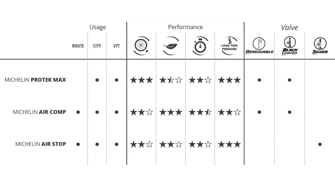 clvckr3yp09ua01lb9mjnfedw 202307 michelin bike dealer book 2024 master fr chambres air full