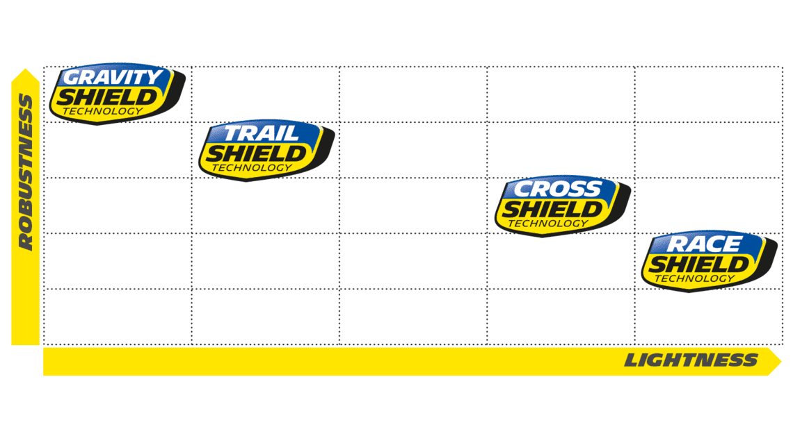 cjyqyqy0z0i3d0pln5m7owvtm bike technologies mtb technologies michelin technograph range uk max
