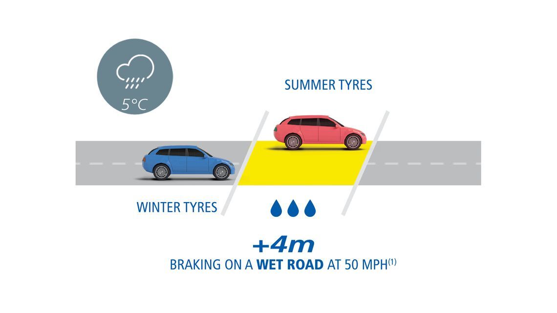 ck38s3k0g01po0qqoib48tkst braking on wet road full 1
