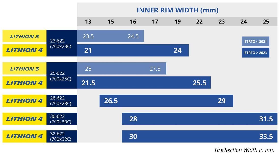 tableau b2c 2w bike 16 9