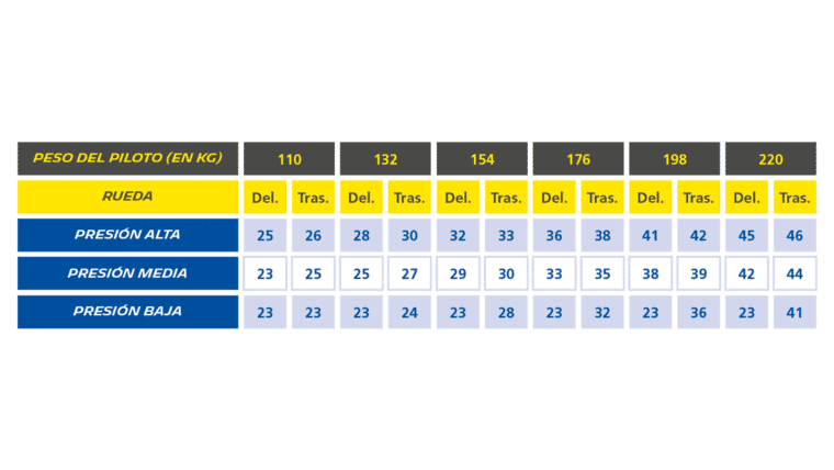 bike tips and advice michelin presión mtb psi es