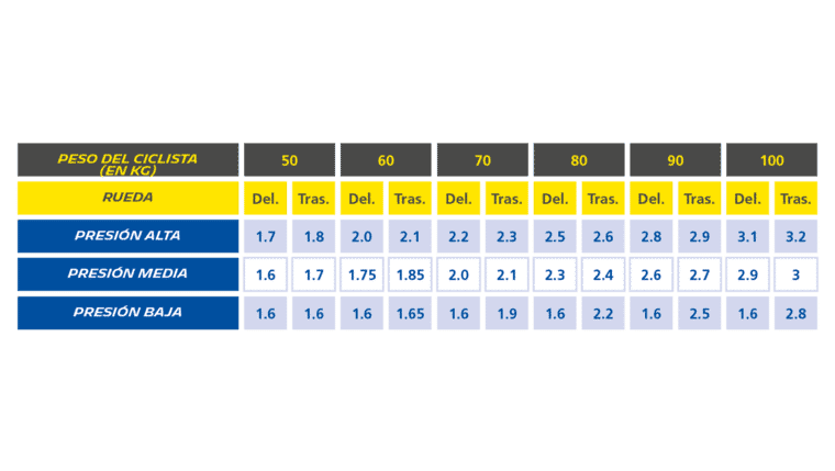 Bike tips and advice michelin presión mtb bar es