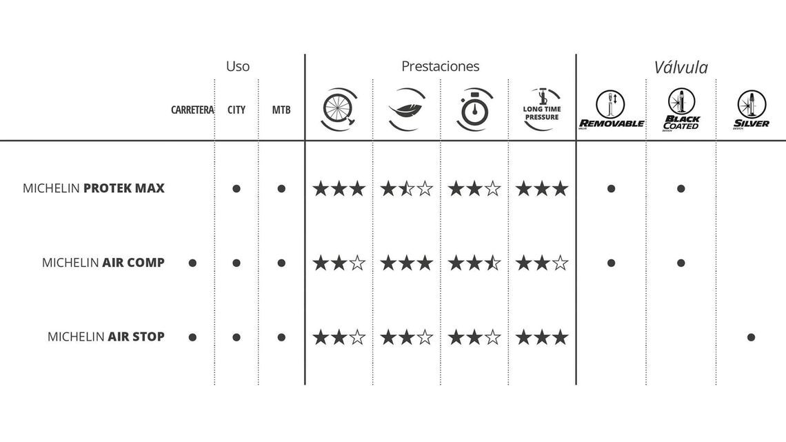 Michelin bike dealer book 2024 master sp cámarasdeaire max