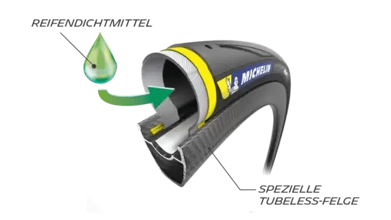 clf87hq7y0fed01iict11rc0c michelin bike road techno skinned tubeless de one half