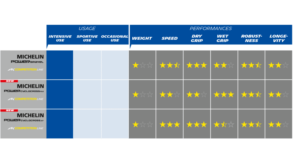 cjypwi97p0ab80plek2vmn2y1 bike technologies road technologies michelin range off road max