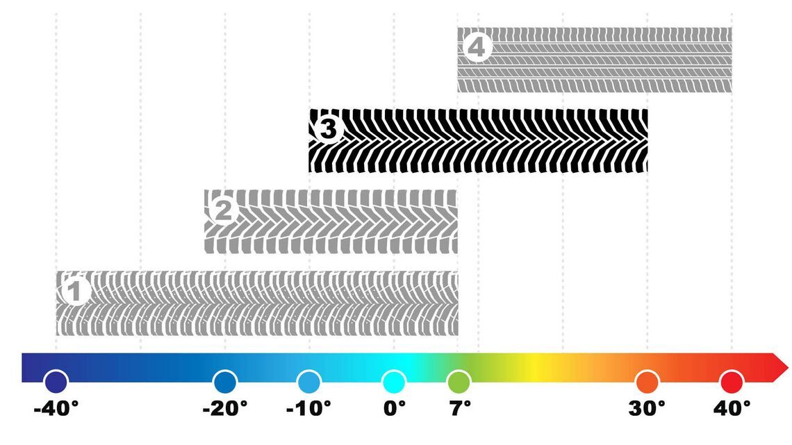 tyre temp
