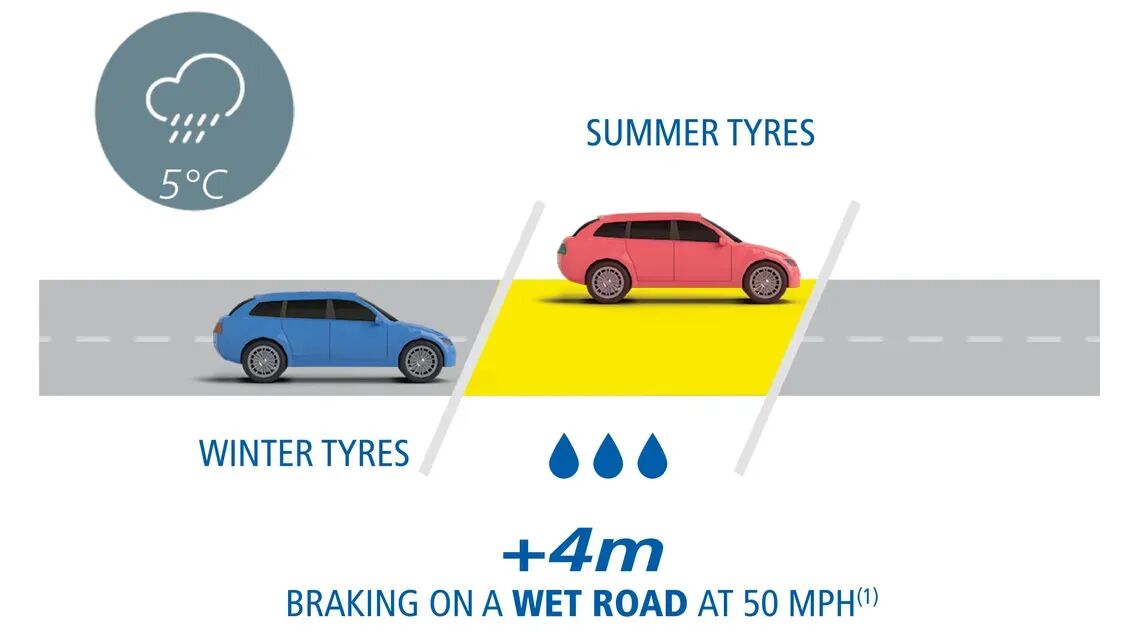 z9y1nbyxrddb6mn0o7v7kjpg ck38s3k0g01po0qqoib48tkst braking on wet road full