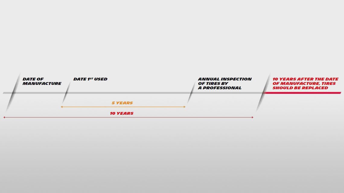 clchmwosd027o01hjkf0aadsk tyre lifespan full