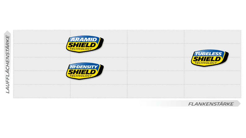 clf87skch091701msrr1e05wf reinforcements de max