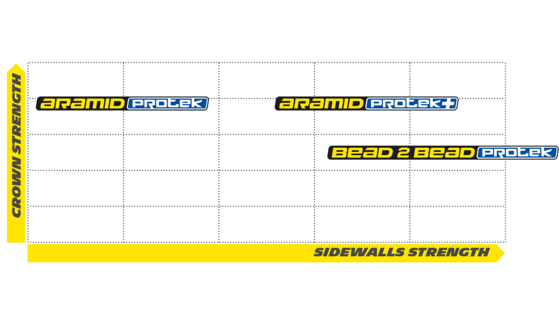 cjypudox509bu0plefhw6pdvl bike technologies road technologies technograph road protek max