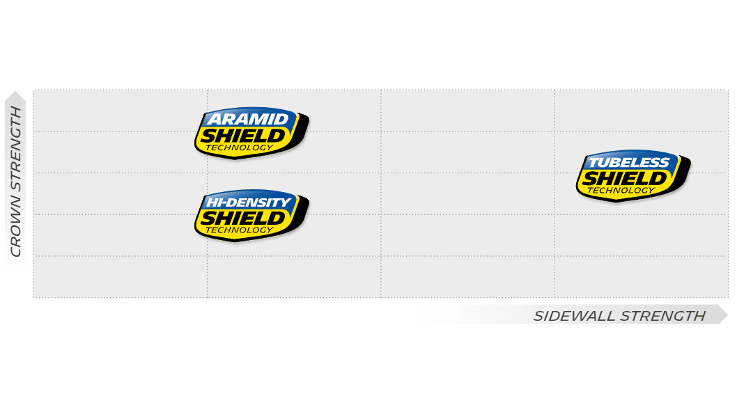 cl760ek1k0fkt01rt3va97fkv comparison road shield technology uk max 1