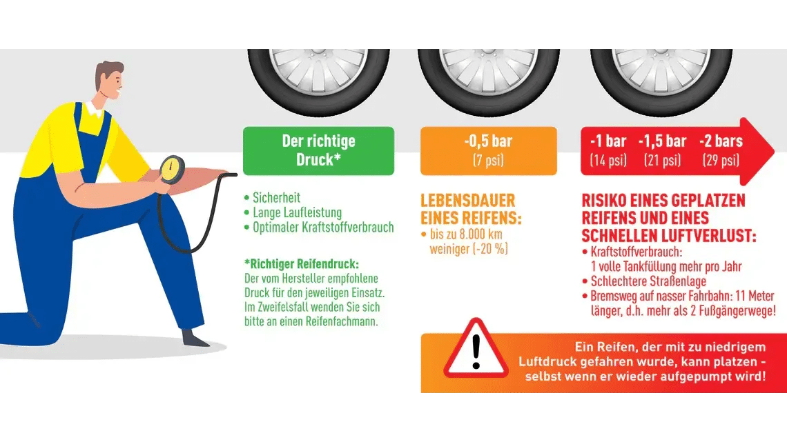 cl4vp2bdx01mb01nxcif0lzke tyre pressure de full