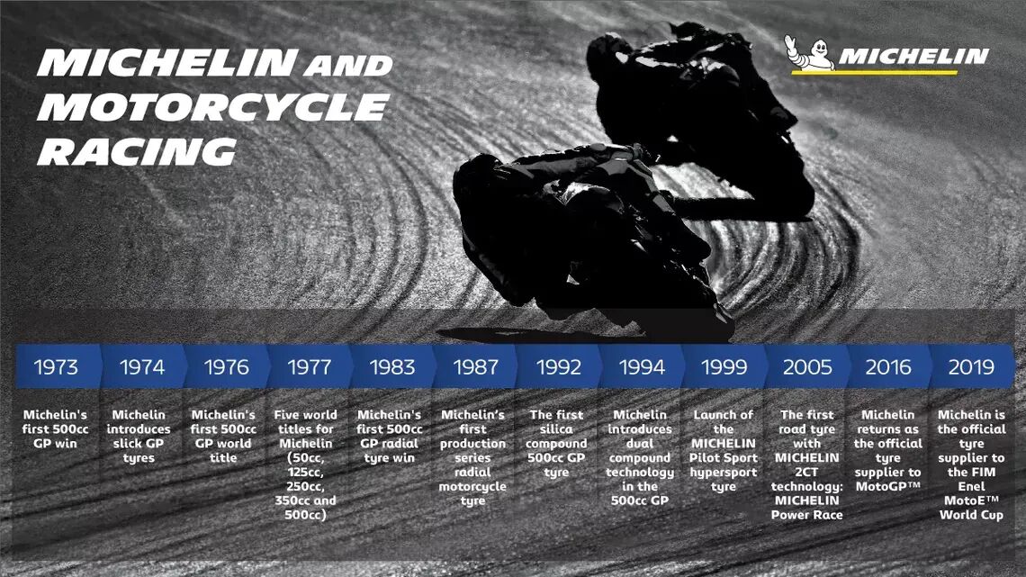w54pmb8wvkcf9v0le9c5hj59 michelin landingfrise 1200x675 h 30mars21 max full
