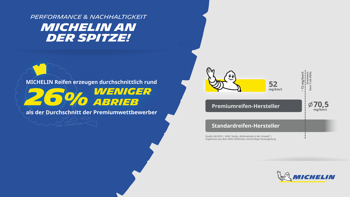 mic allg 2026 abriebstudie slide