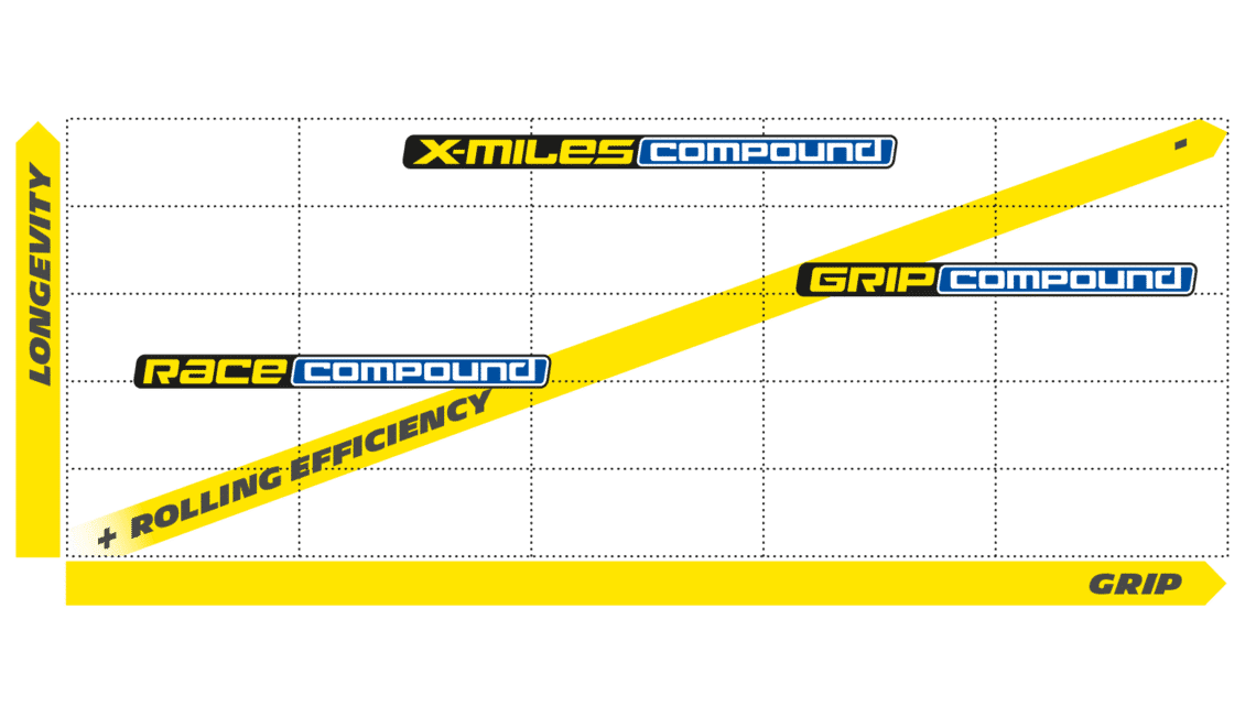 cjypu0qc406gg0pnx6xqcykc8 bike technologies road technologies technograph road gommes uk max