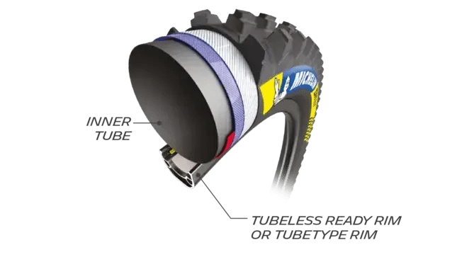 r5gyb0sggif2qohd1aposyyb cl74k8jht059v01mce68kr8xz michelin bike mtb techno skinned tubelessready innertube uk one half full