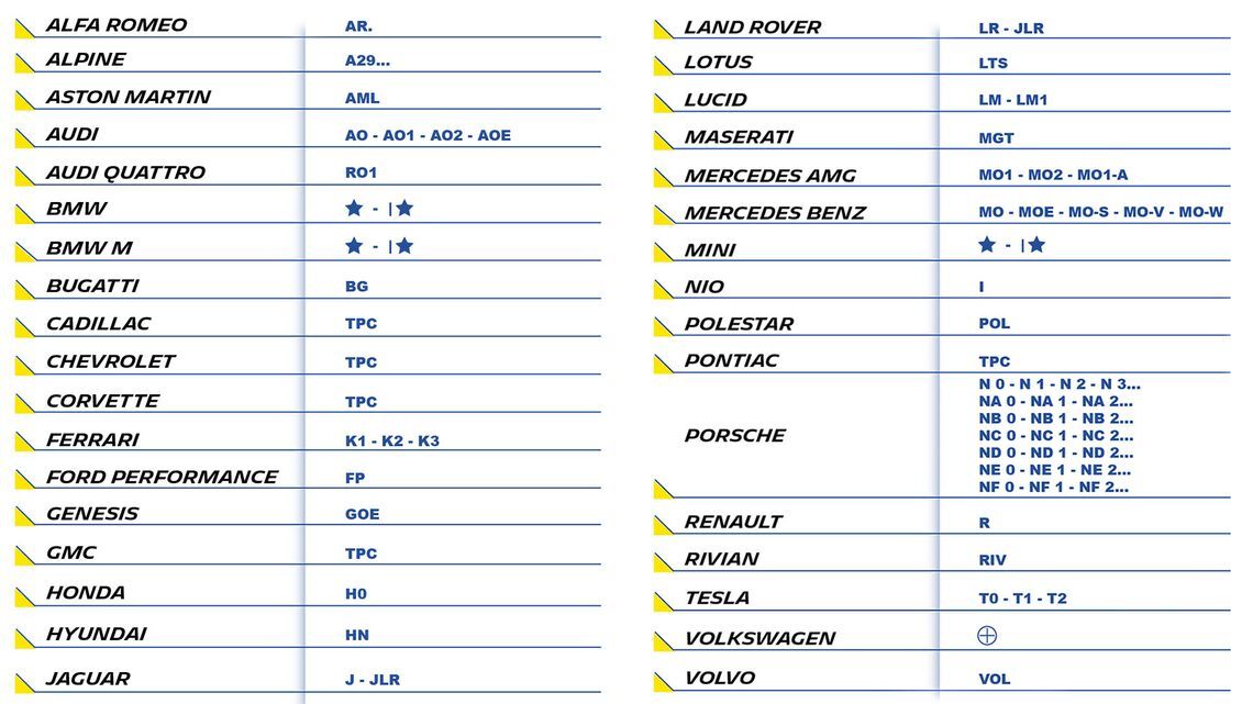 Original equipment markings