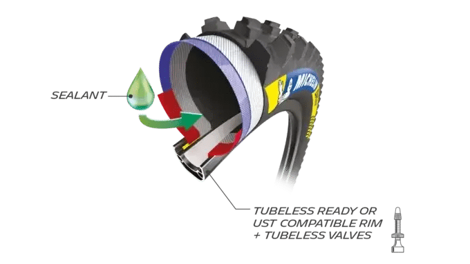 j5h5kbej4m5p4jlyj73t97l0 cl74k98vv04tt01mhg780toce michelin bike mtb techno skinned tubelessready sealant uk one half full