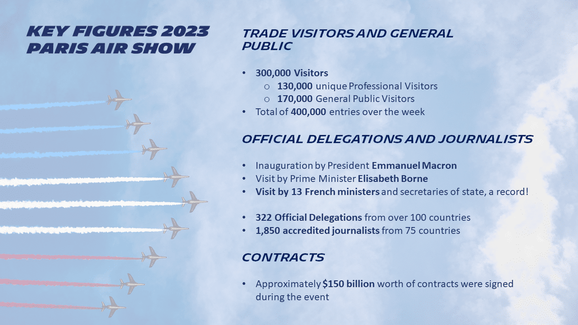 key figures 2023 paris air show