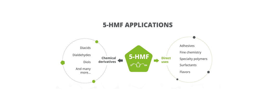 applications 5hmf plan de travail 1 2 1