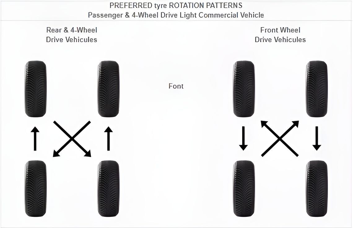 A diagram showing the X tyre rotation pattern for 4WD vehicles