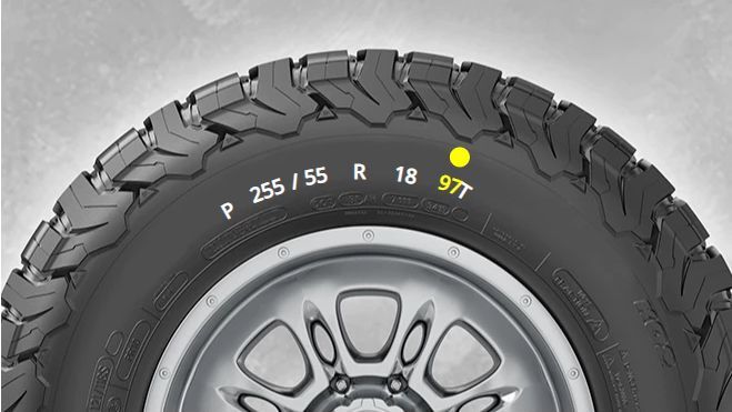 Load index