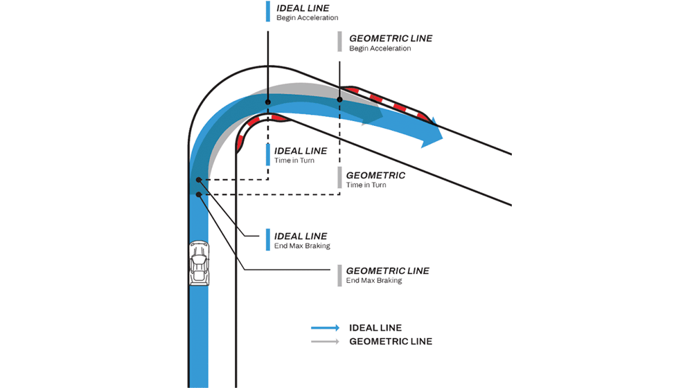dg cornering idealline1