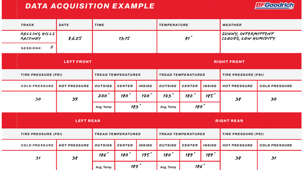 dg gforcecontrolmanual data
