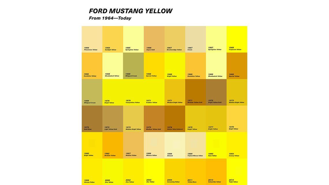 Ford Mustang yellow From 1964 - today