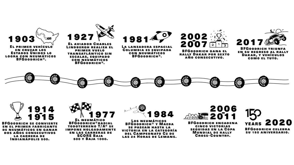 bfgoodrich chronologicaltimeline challenge es