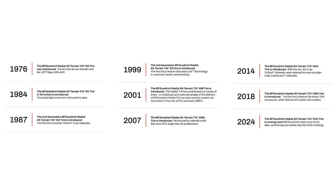 every innovation along the way was a purposeful step to improve the off-roading experience.