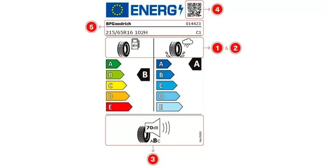 xoswwkr74d5qjwu292g1qucv ckmd7bhib01ky01oiz6cxm8rs 02 etiquetage europeen bfg v