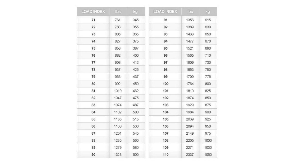 Load index