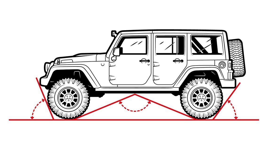 offroad guide p19