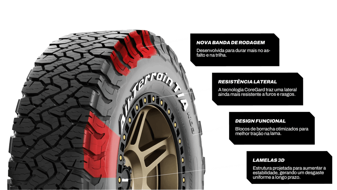 NOVO PNEU BFGOODRICH KO3