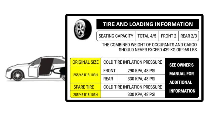 What is a Common Inflation Pressure for a Car Tire: Essential Guide