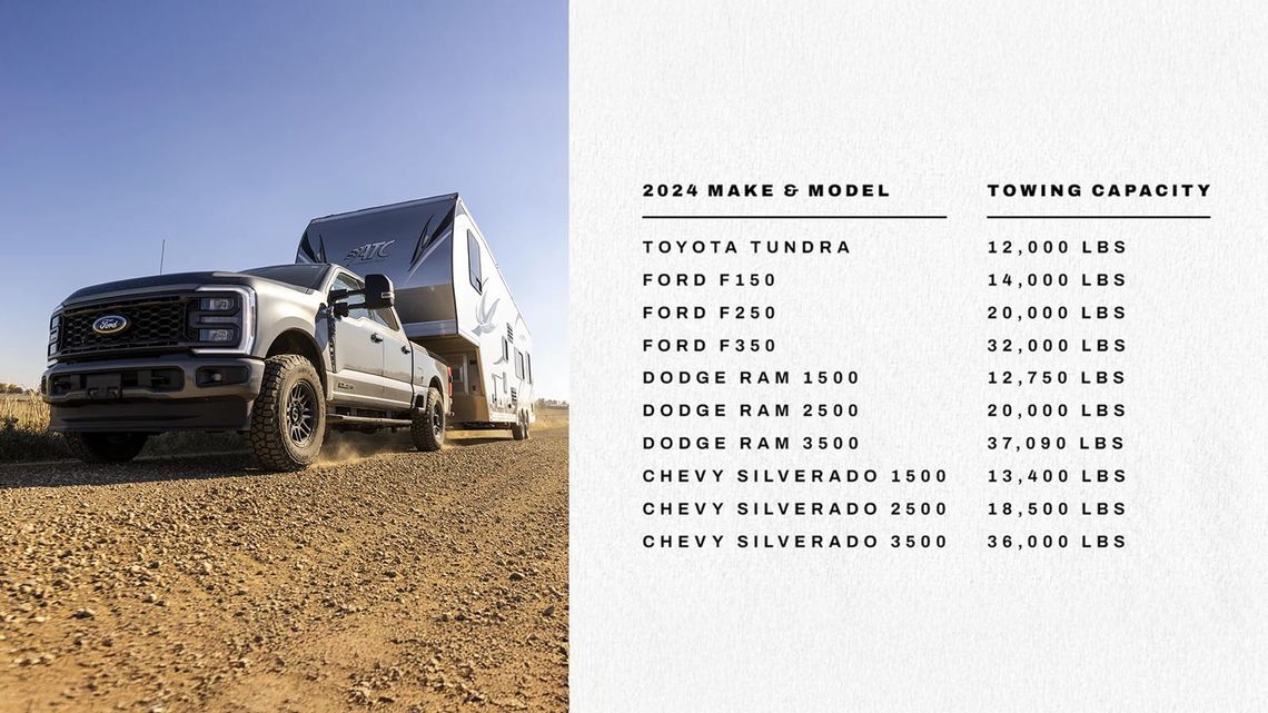 towing specs sheet