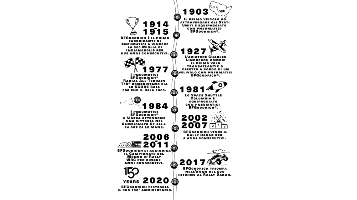 clchb6e10063k01i659c4rwvz chronologicaltimeline challenge responsive it max