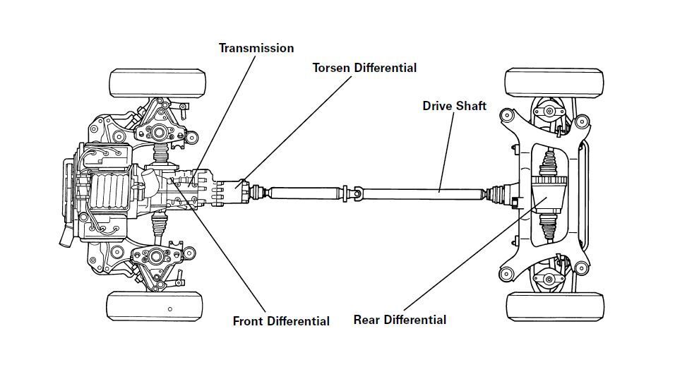 Audi Quattro AWD system