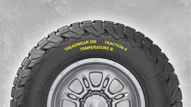 Bfg sidewall utqg