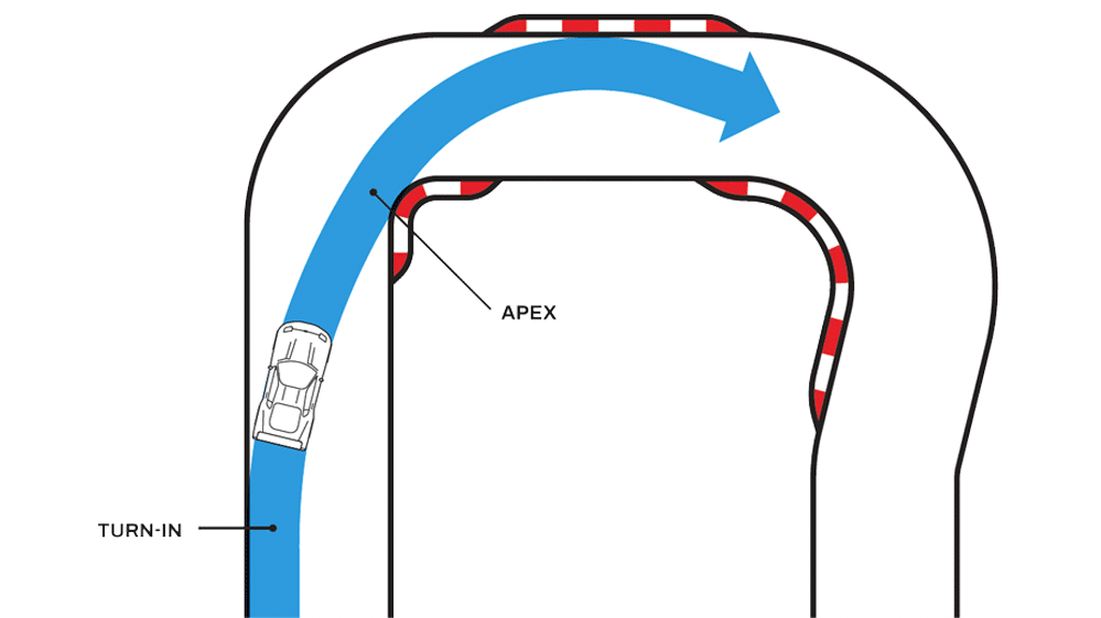dg cornering diffcorners1