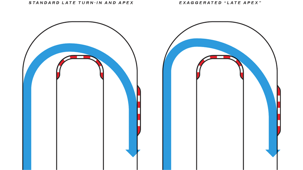 dg cornering findingline